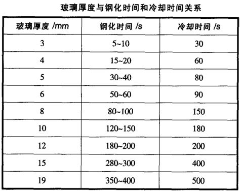 玻璃厚度計算|玻璃计算公式的应用与解析(玻璃如何计算公式)